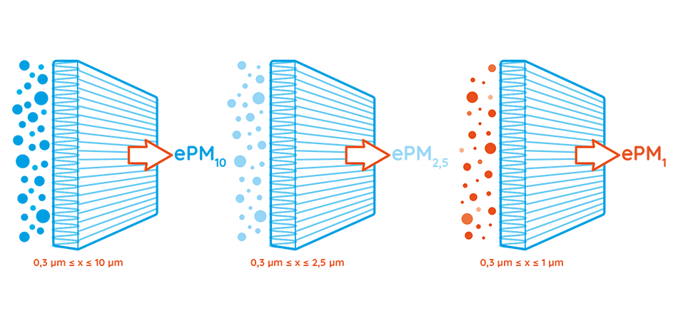 New categories of efficiency