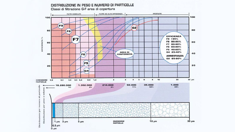 Polvere atmosferica