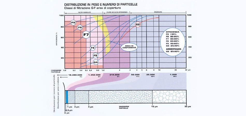 EN 779:2012